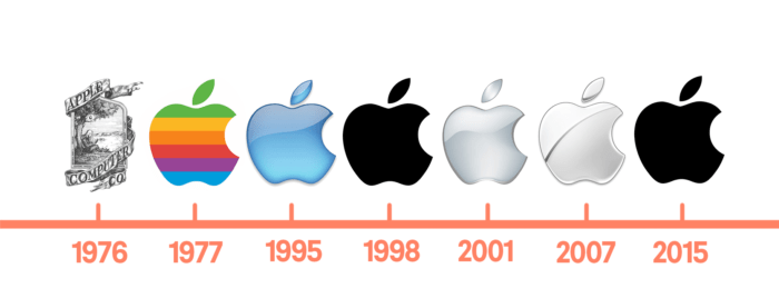 apple logo timeline