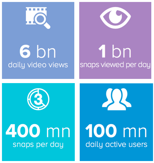 Screen_Shot_2016-04-26_at_12.00.09_p.m..png Social media platforms